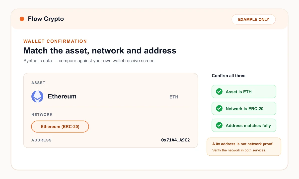 Synthetic wallet confirmation comparing Ethereum ERC-20 and a shortened example address